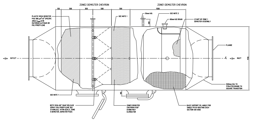 Air Washer Design for Fatty Aerosol removal